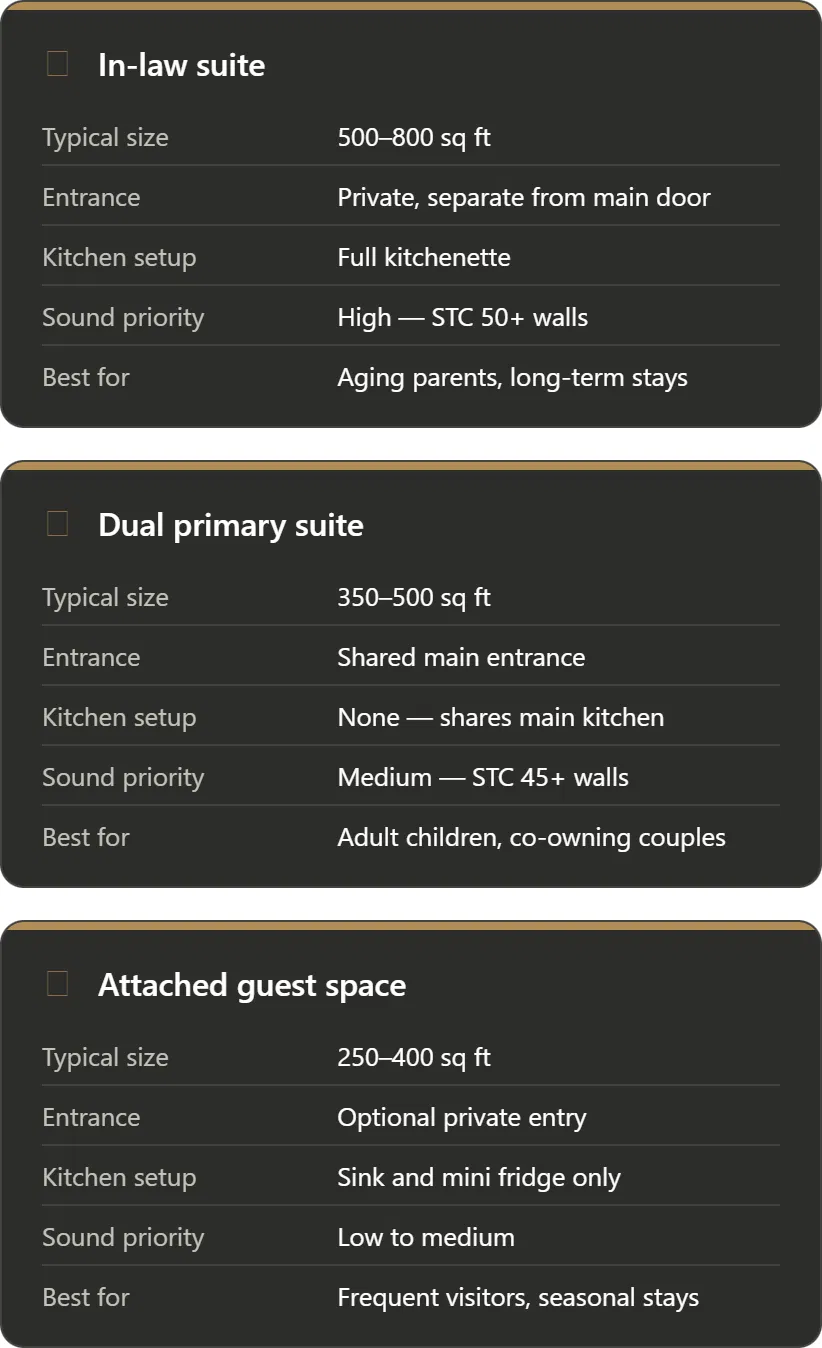 a comparison of different types of home additions